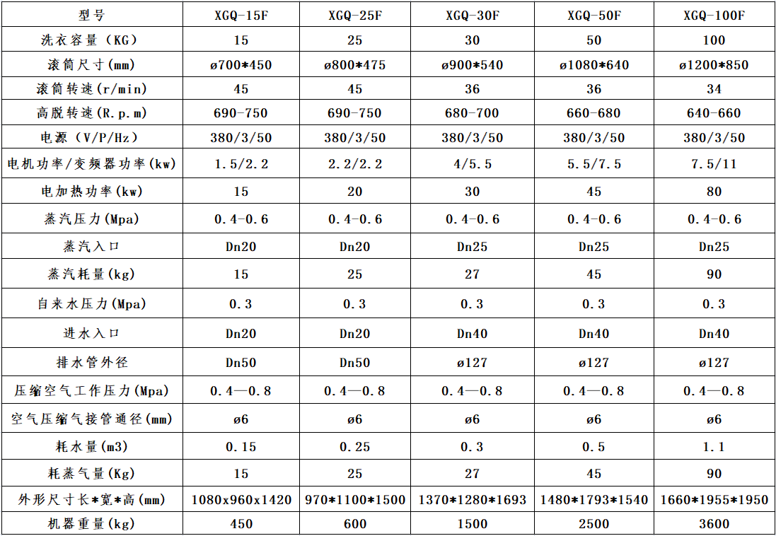 工业成人直播视频机参数