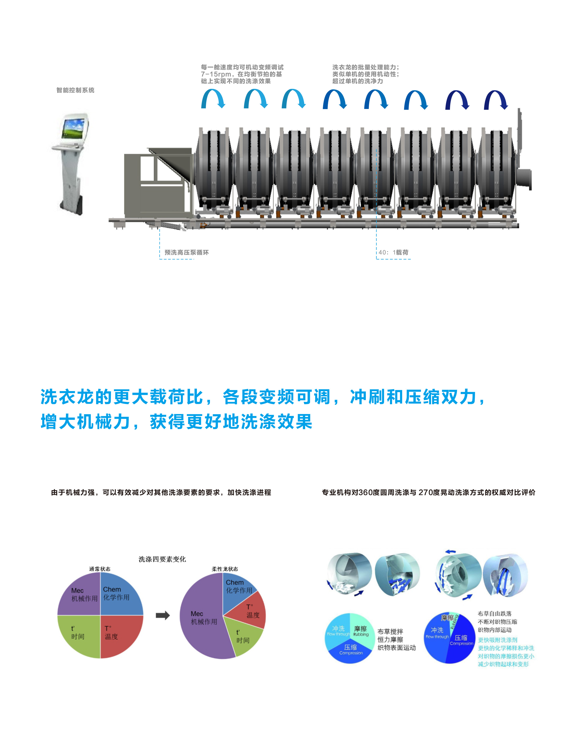 成人直播视频介绍