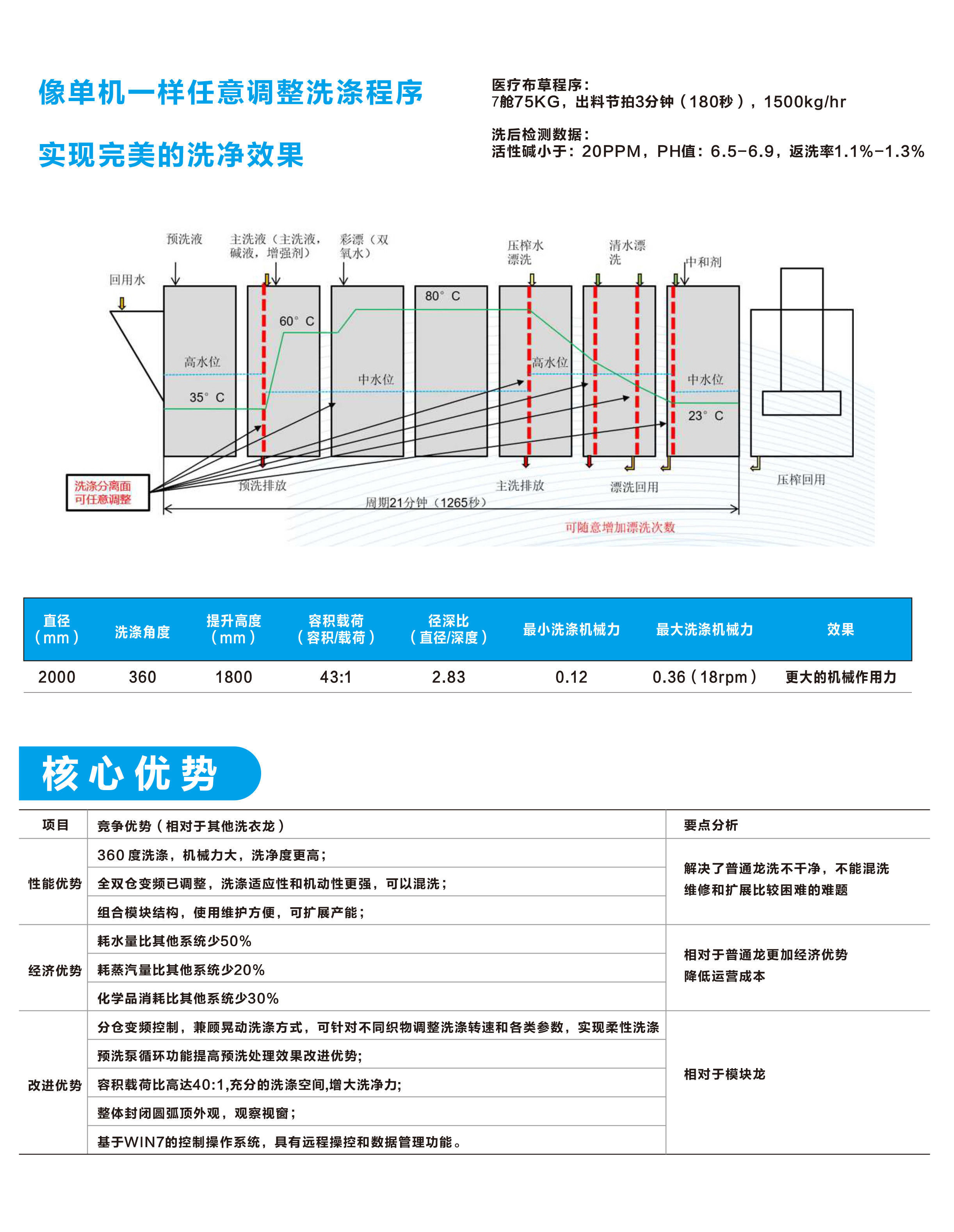 成人直播视频特点