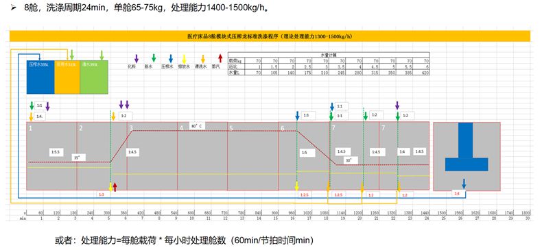 8舱式成人直播视频