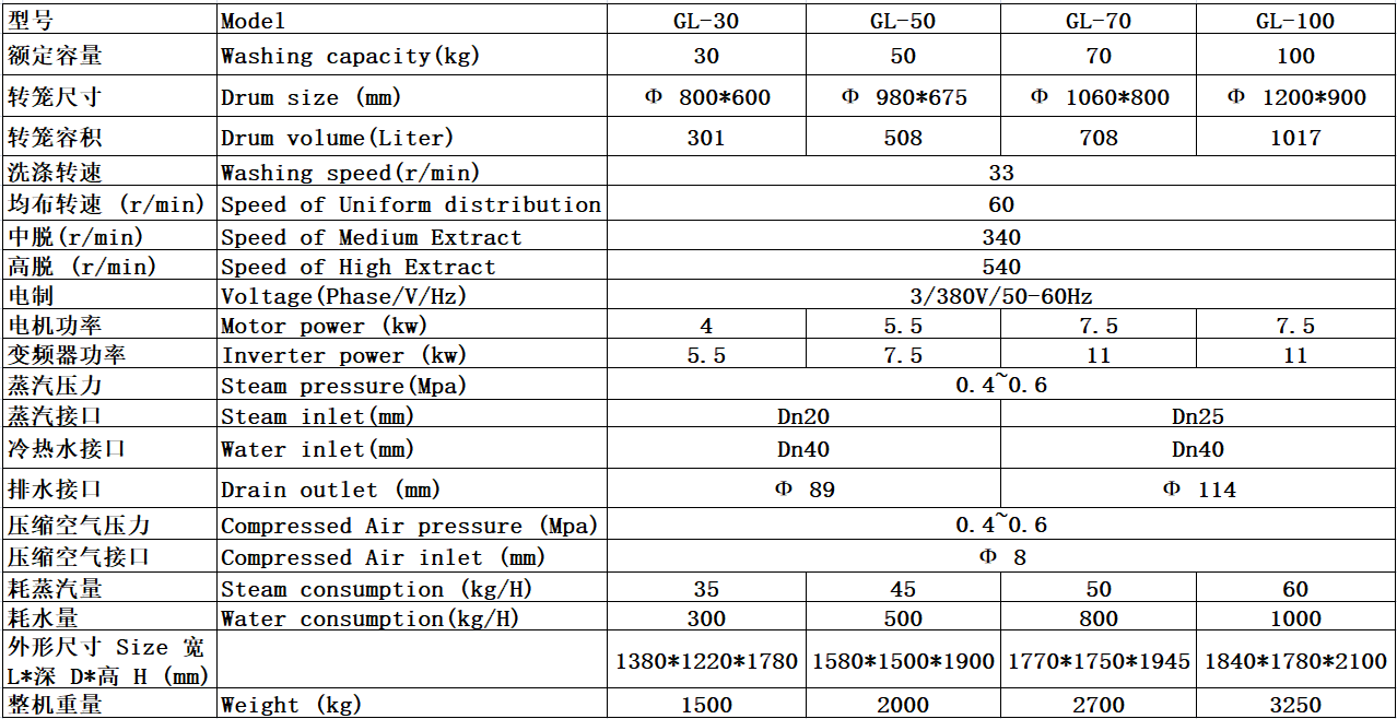 隔离式成人直播视频机参数表